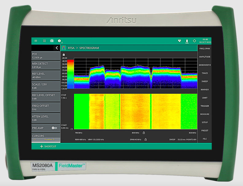 ANRITSU ANNOUNCES A NEW UPLINK INTERFERENCE MEASUREMENT